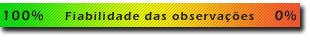 100% Fiabilidade de Ocorrência 0%